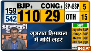 Lok Sabha Election Results 2019 Live Bjp Leading The Way With 110 Seats Youtube