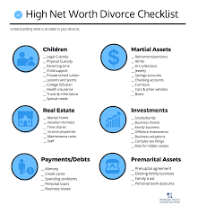 You and your spouse get a divorce. Your High Net Worth Divorce Checklist Latest Divorce Child Custody Family Law Divorce And Kids Divorce Family Law