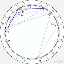 Dove Cameron Birth Chart