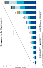 When factoring in bonuses and additional compensation, a real estate analyst at the blackstone group can expect to make an average total pay of $101,949. 424b4 1 A2178575z424b4 Htm 424 B 4 Quicklinks Click Here To Rapidly Navigate Through This Document Filed Pursuant To Rule 424 B 4 Registration No 333 141504 Prospectus 133 333 334 Common Units Representing Limited Partner Interests