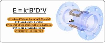 Electromagnetic Flow Meters Working Principle