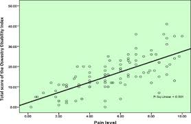 Pâques chez jean paul hévin. Validation Of An Arabic Version Of The Oswestry Index In Saudi Arabia Sciencedirect