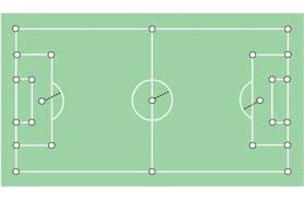 Vintage voetbal voetbal kaarten voetbalteam voetbal poster kanoën volleybal voetbal posters sporter. Plifix Pluimen 25 Pluimen Inclusief Doorslag Voor Het Uitzetten Van Een Volledig Voetbalveld Soccerconcepts
