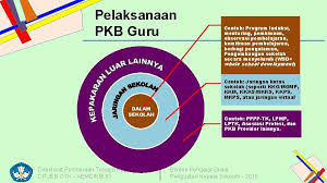Soal post test diklat calon kepala sekolah. Rencana Pengembangan Keprofesian Berkelanjutan Narasumber Direktorat Pembinaan Tenaga