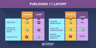 Video shows what lay off means. Furloughed Vs Laid Off Advantages Disadvantages And Differences Workest