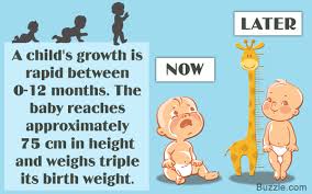 Height And Weight Charts For Children Youll Want To Refer To