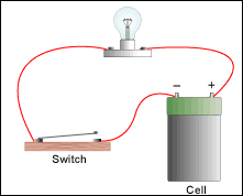 Electricity Making Electric Circuits Using A Globe Battery And Switch Electric Circuit Electricity Circuit