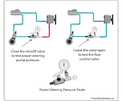 Power steering pressure