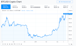 bitcoin chart pattern says correction now before we jump