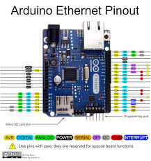 Pighixxx february 1, 2013, 2:07pm #2. Arduino Uno Pinout Circuit Boards