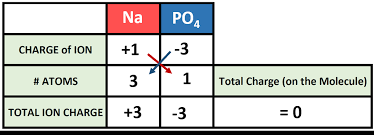 This makes it hard to match colors with a chart with a high level of confidence. Ch104 Chapter 3 Ions And Ionic Compounds Chemistry