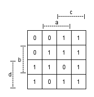 Descriptionkarnaugh map kv knf 1.svg. Kv Diagramm Aufgabe 4 Zeichnen Sie Das Kv Diagramm Der Funktion F Stacklounge