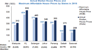 Projek perumahan rakyat 1 malaysia. Pdf Home Buyers Purchase Decision A Case Study Of Perumahan Rakyat 1malaysia Pr1ma Home Semantic Scholar