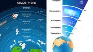 Keberadaan lapisan ozon yang ada di atmosfer ini mempunyai fungsi untuk melindungi bumi dari berbagai gangguan yang berasal dari luar angkasa (baca: Apa Itu Atmosfer Berikut Hal Hal Terkait Lapisan Atmosfer Bumi Yang Wajib Anda Tahu Halaman All Tribun Manado