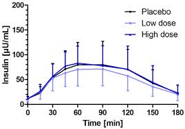 nutrients free full text postprandial effects of a