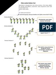 Pola lantai dalam melakukan tarian banyak menggunakan unsur ruang. Pola Lantai Dalam Tari Pdf