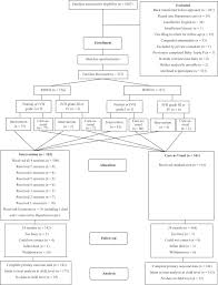 'positive parenting' yields over 38 million results. A Randomized Trial Of Baby Triple P For Preterm Infants Child Outcomes At 2 Years Of Corrected Age The Journal Of Pediatrics
