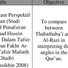 Hishomudin Ahmad Senior Lecturer Phd Iium Master Iium Usim Universiti Sains Islam Malaysia Kampung Baharu Nilai Usim Faculty Of Major Language Studies