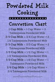 Powdered Milk Cooking Tips And Recipes Preparednessmama Cooking Substitutions Cooking Conversion Chart Cooking Conversions