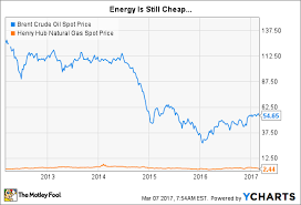 3 terrible reasons to buy royal dutch shell plc and its fat