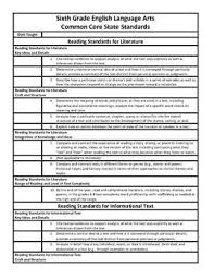 Teacherspayteachers Ela Common Core Checklist 6th Grade Also Can Be Found Elsewhere Common Core Checklist Teaching Common Core Common Core Ela