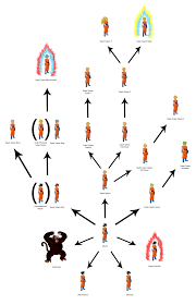 tree of saiyan might plus kaioken and ultimate kanzenshuu