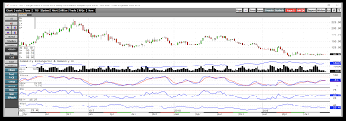 Soft Commodities Q3 2019 Review And The Outlook For Q4 2019