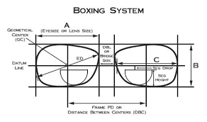 8 Notes On Optics And Frames Boxing And Edging In 2020 Optical Shop Optometry Eyewear Store Design