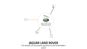 Jaguar Land Rover By Aimee Raistrick On Prezi
