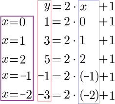 Funktionsgraph Funktionen Zeichnen