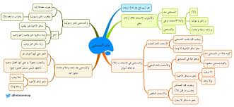 © 2gis، المساهمين في خريطة الشارع المفتوح. Ø®Ø±ÙŠØ·Ø© Ù…ÙØ§Ù‡ÙŠÙ… Ù„Ù„Ù…Ù†ØµÙˆØ¨Ø§Øª ÙˆØ§Ù„Ù…Ø¬Ø±ÙˆØ±Ø§Øª