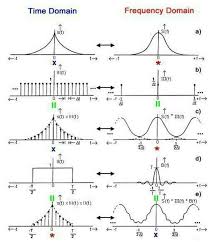 Pin By Ashton Beavers On Computer And Communications Engineering Math Methods Learning Math Math Formulas