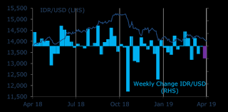 Also, explore tools to convert usd or idr to other currency units or learn more about currency conversions. 2