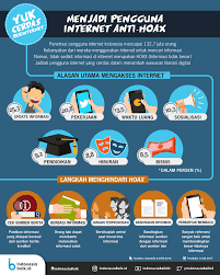 Literasi digital diusung sebagai solusi bagi bisnis perusahaan. Infografis Literasi Digital Literasi Digital