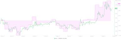 These partnerships are in line with ripple's efforts of pushing for the mainstream adoption of its native currency, xrp. Ripple Price Prediction Xrp At The Threshold Ready For Takeoff