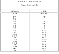 products standard unc and unf thread size chart fasten2 com