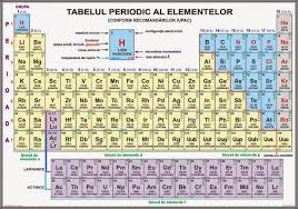 Tabelul Periodic Hd Tabelul Periodic Al Elementelor Tabelul Periodic Al Elementelor Pdf Tabelul Periodic Hd Tabelul Peri Period Periodic Tabel Chemistry