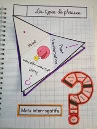 Ce1 Ce2 Francais Lecons A Manipuler Ce1 Ce1 Ce2 Grammaire Ce2