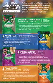 Ifa's 4Plus Lawn Care Program | Ifa's Helping To Grow Blog