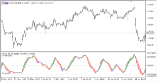 Obos er en av nordens største boligbyggere, eid av nær en halv million medlemmer. Free Download Of The Obos Indicator By Scriptor For Metatrader 5 In The Mql5 Code Base 2018 10 25