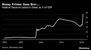 What happens to bitcoin after all are mined? 22 Billion Fund Manager Says Buy Gold Bitcoin As Bond Markets Fail As A Hedge After U S Quant Easing