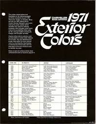 Image result for Gray 1971 Fleet