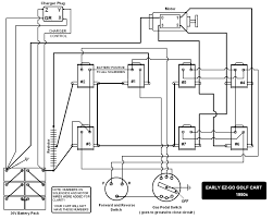 A wiring diagram is a simplified conventional pictorial representation of an electrical circuit. 36 Volt Ezgo Wiring 1995 Wiring Diagram B68 Synergy