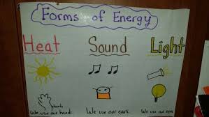 Forms Of Energy Anchor Chart Kindergarten Science