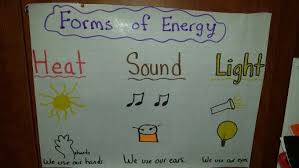 forms of energy anchor chart kindergarten science