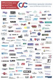 Csc Promotional Products Certified Service Center