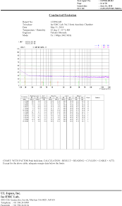 Wptrf Nr02a 2 4ghz Band Wireless Communication Module Test