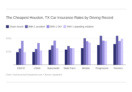 Looking for the best rate on your dump truck? Car Insurance In Houston Tx Rates Comparison Guide 2020