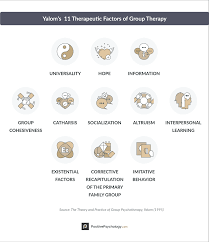 Maybe you would like to learn more about one of these? Your Ultimate Group Therapy Guide Activities Topic Ideas