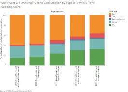How have drinking habits changed over ...
